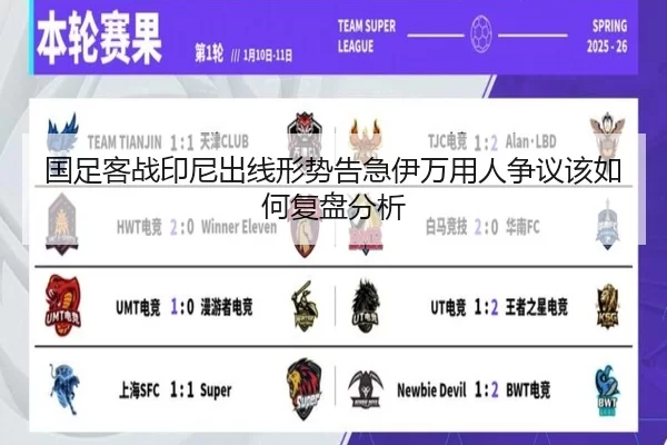 国足客战印尼出线形势告急伊万用人争议该如何复盘分析